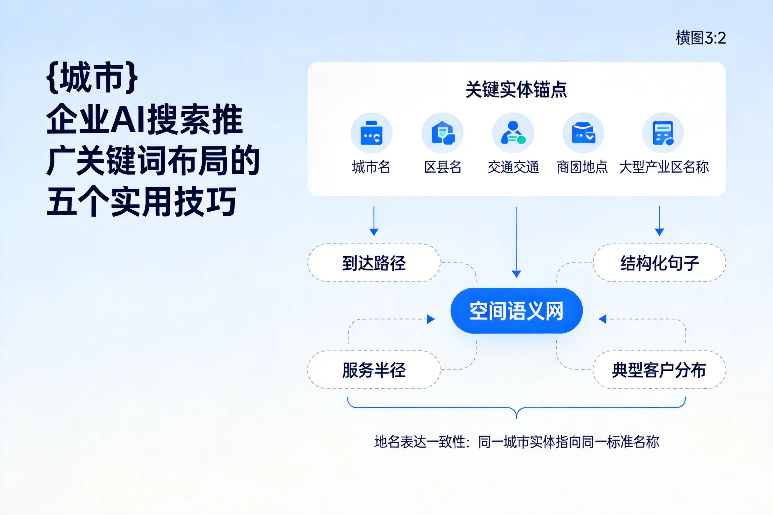 赤峰企业AI搜索推广关键词布局的五个实用技巧