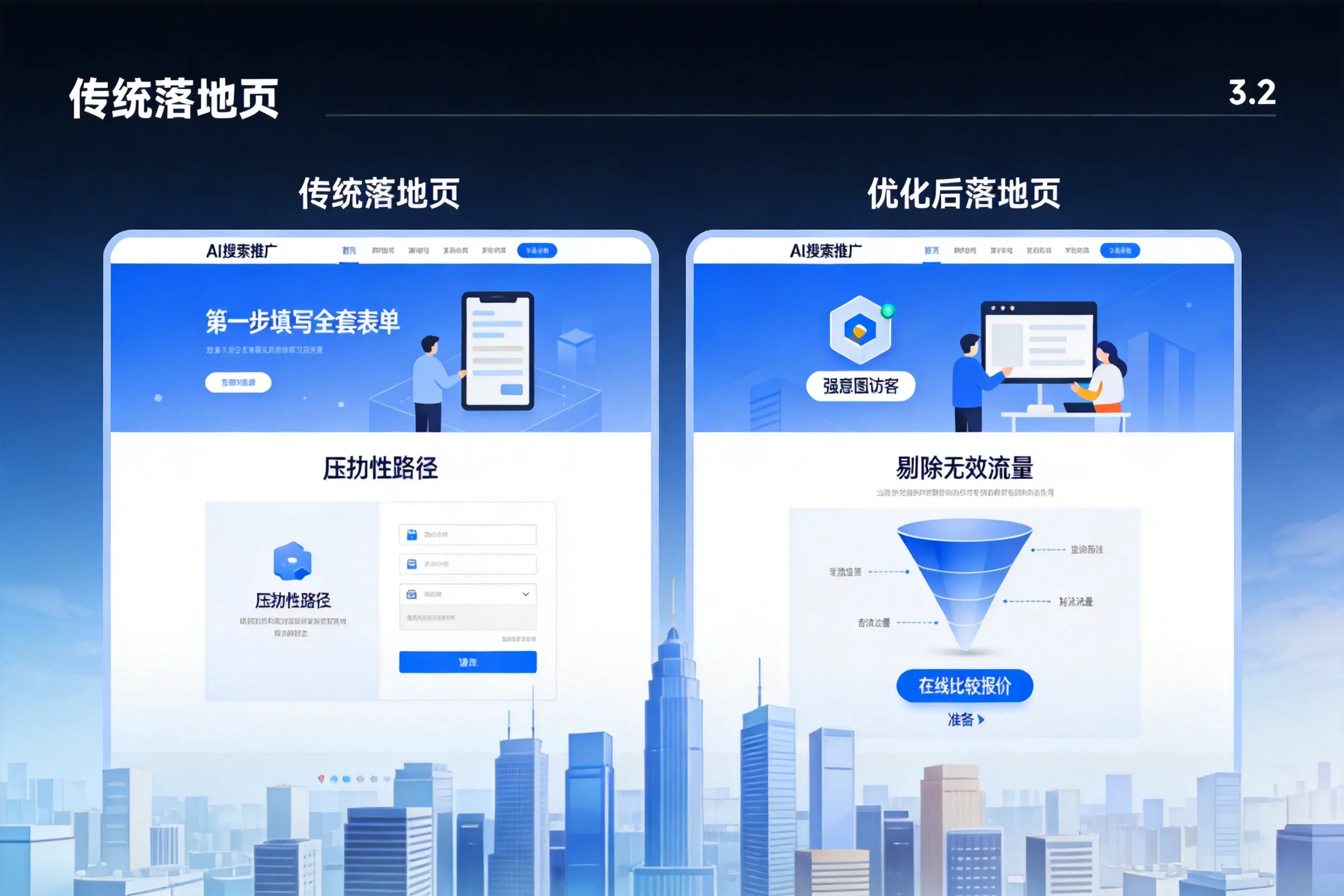 AI搜索推广落地页转化低？赤峰企业优化方法详解