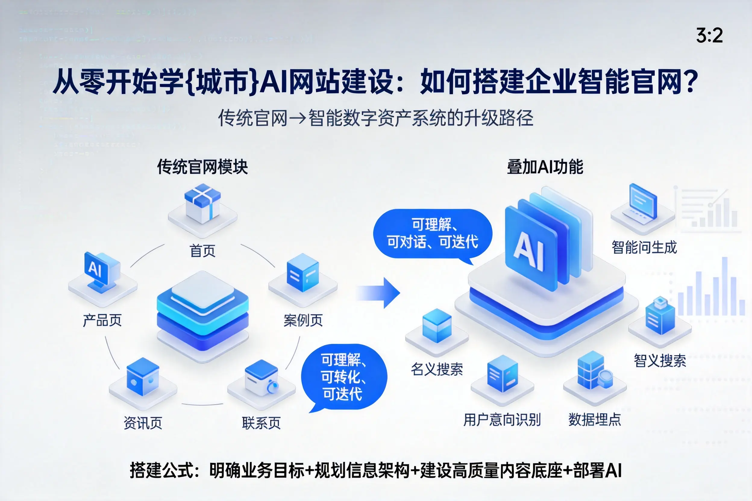 从零开始学赤峰AI网站建设：如何搭建企业智能官网？
