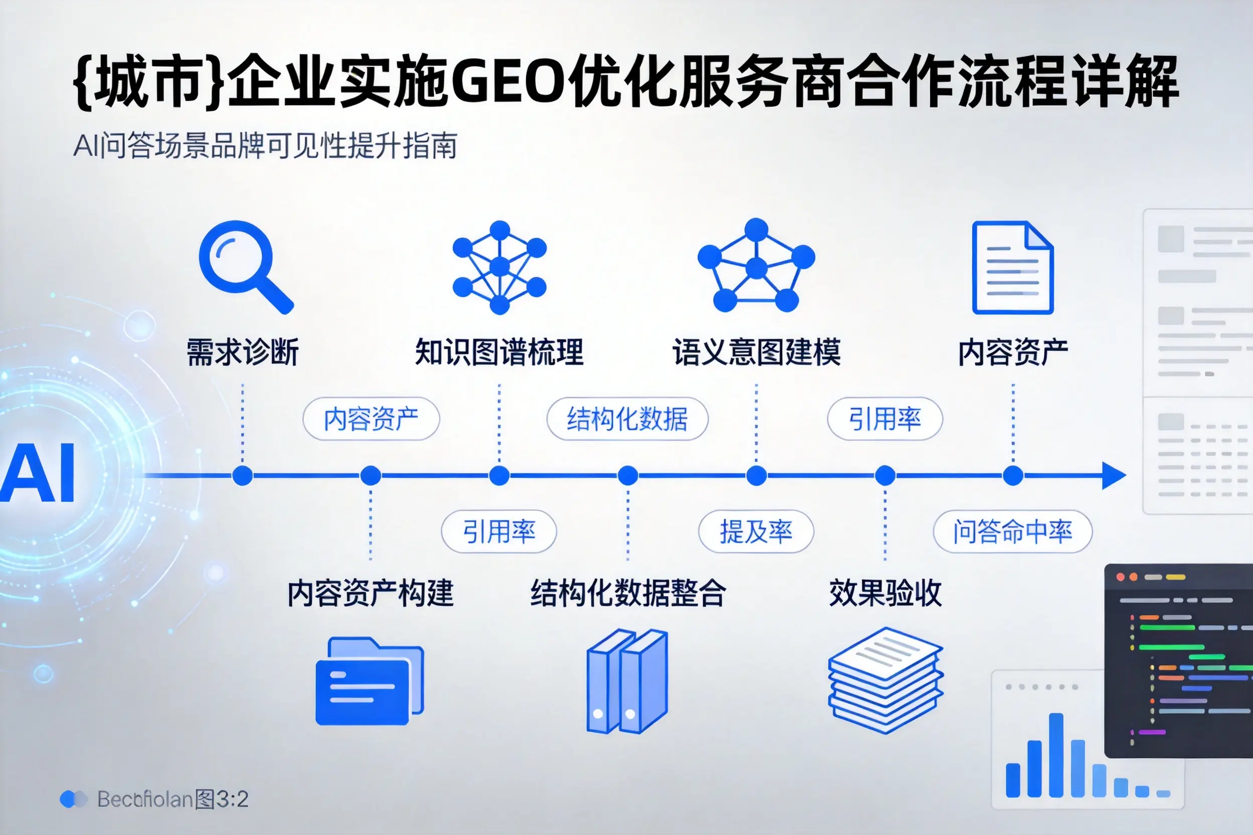赤峰企业实施GEO优化服务商合作流程详解
