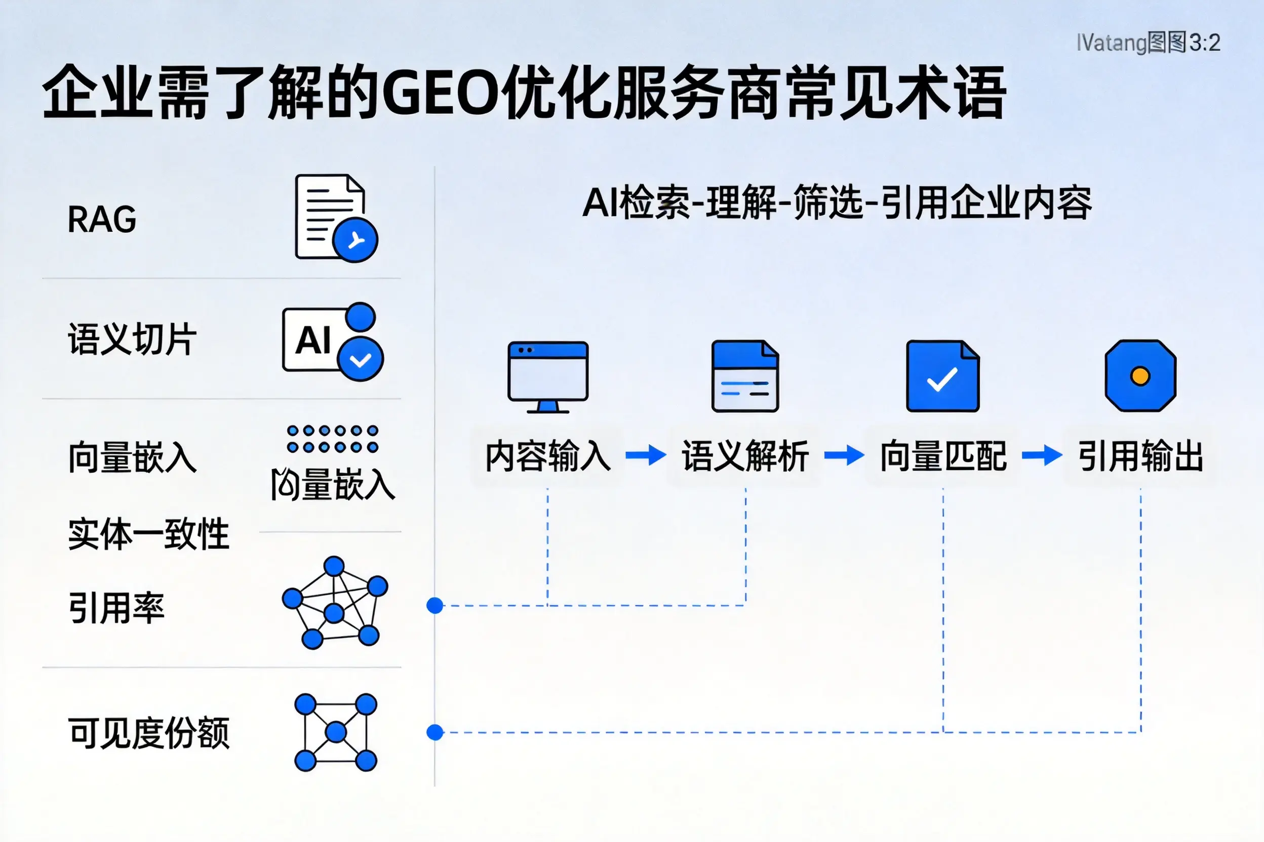 赤峰企业需了解的GEO优化服务商常见术语