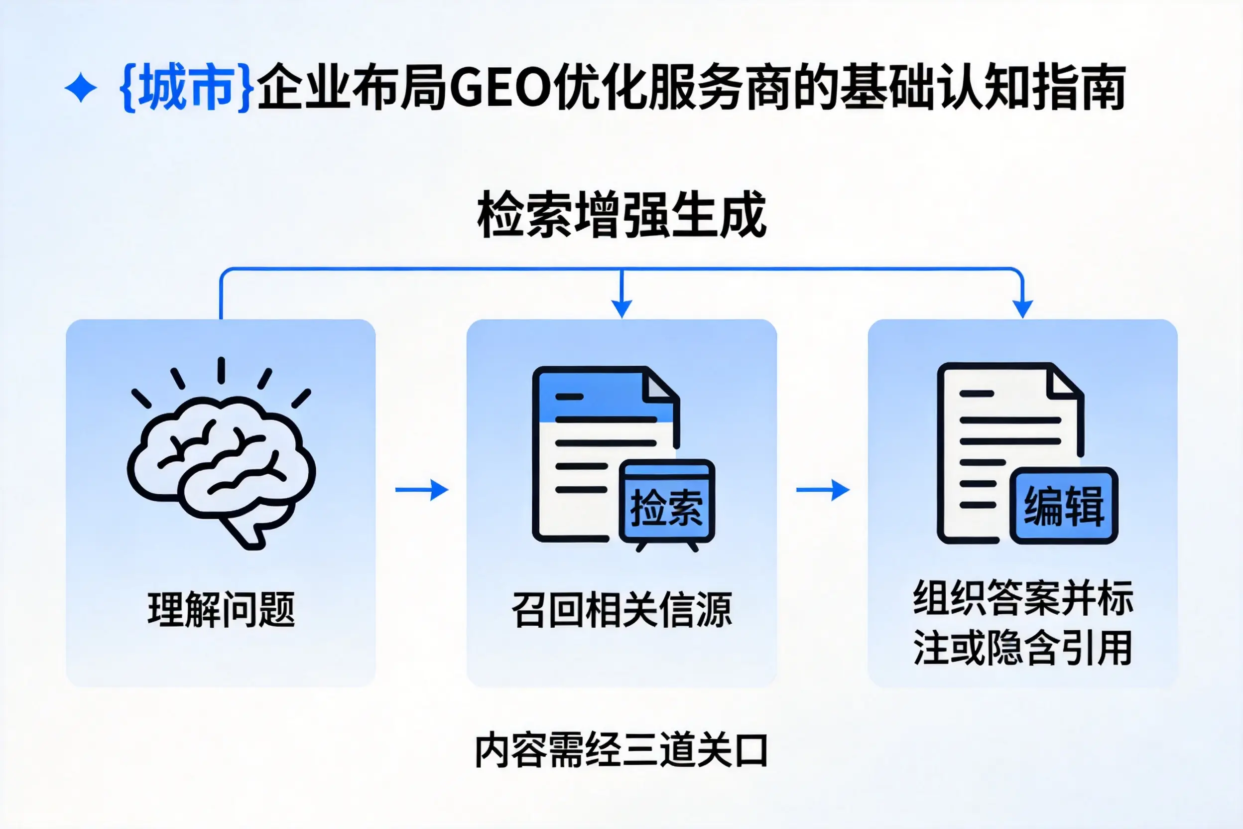 赤峰企业布局GEO优化服务商的基础认知指南
