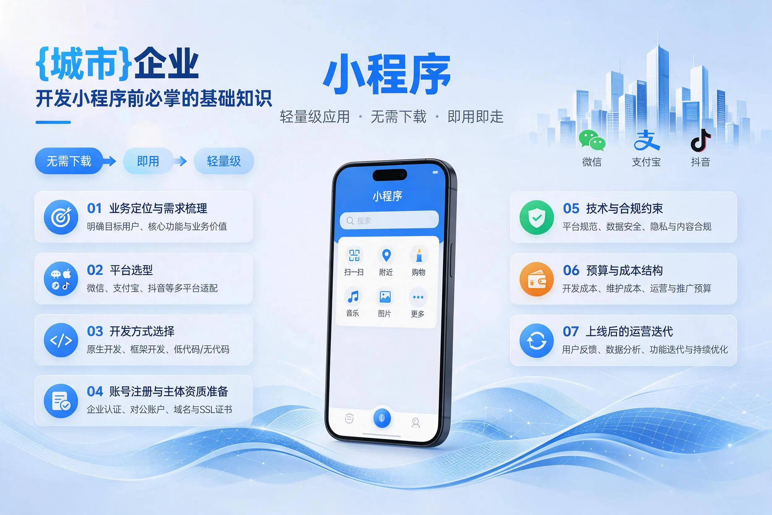 赤峰企业开发小程序前必须掌握的基础知识有哪些