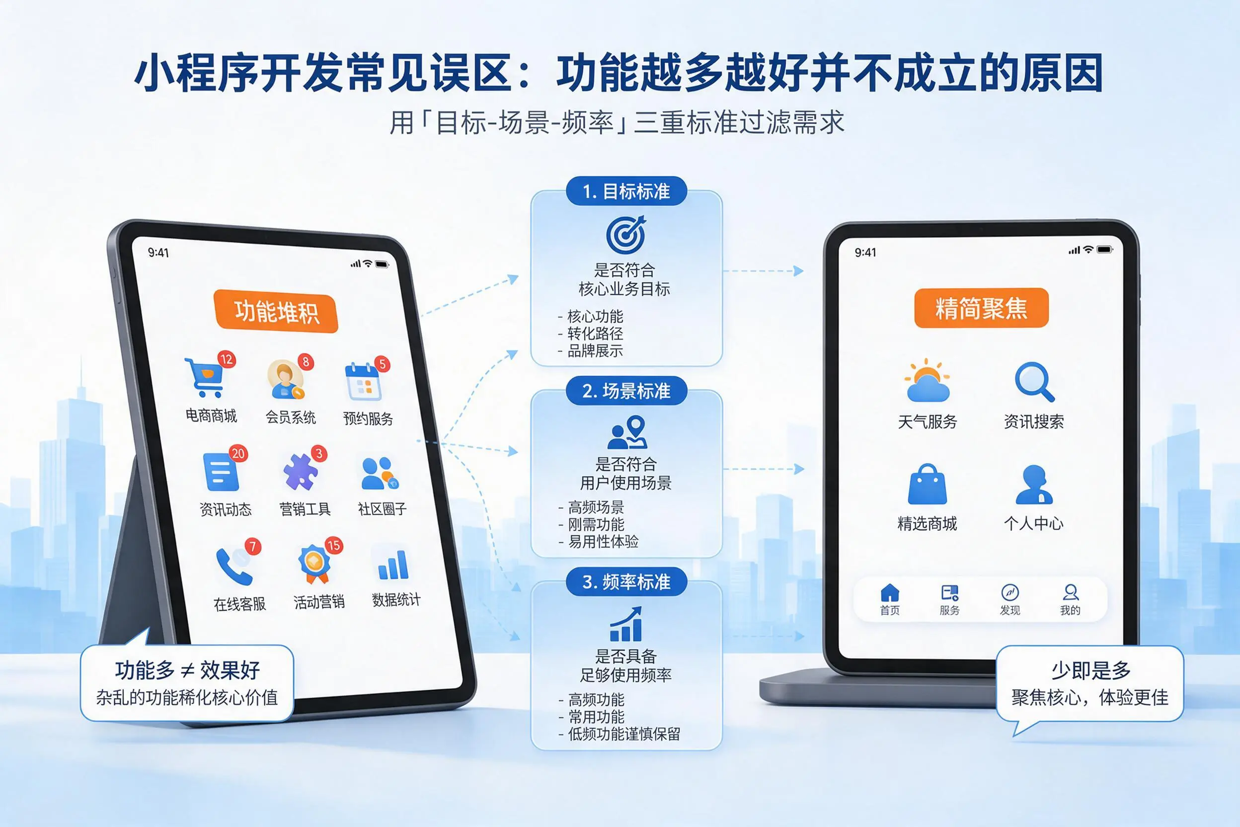 赤峰小程序开发常见误区：功能越多越好并不成立的原因