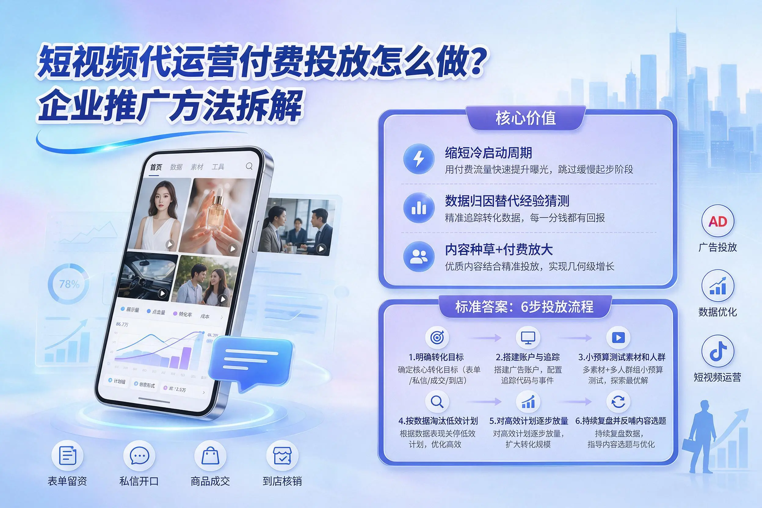 短视频代运营付费投放怎么做？赤峰企业推广方法拆解