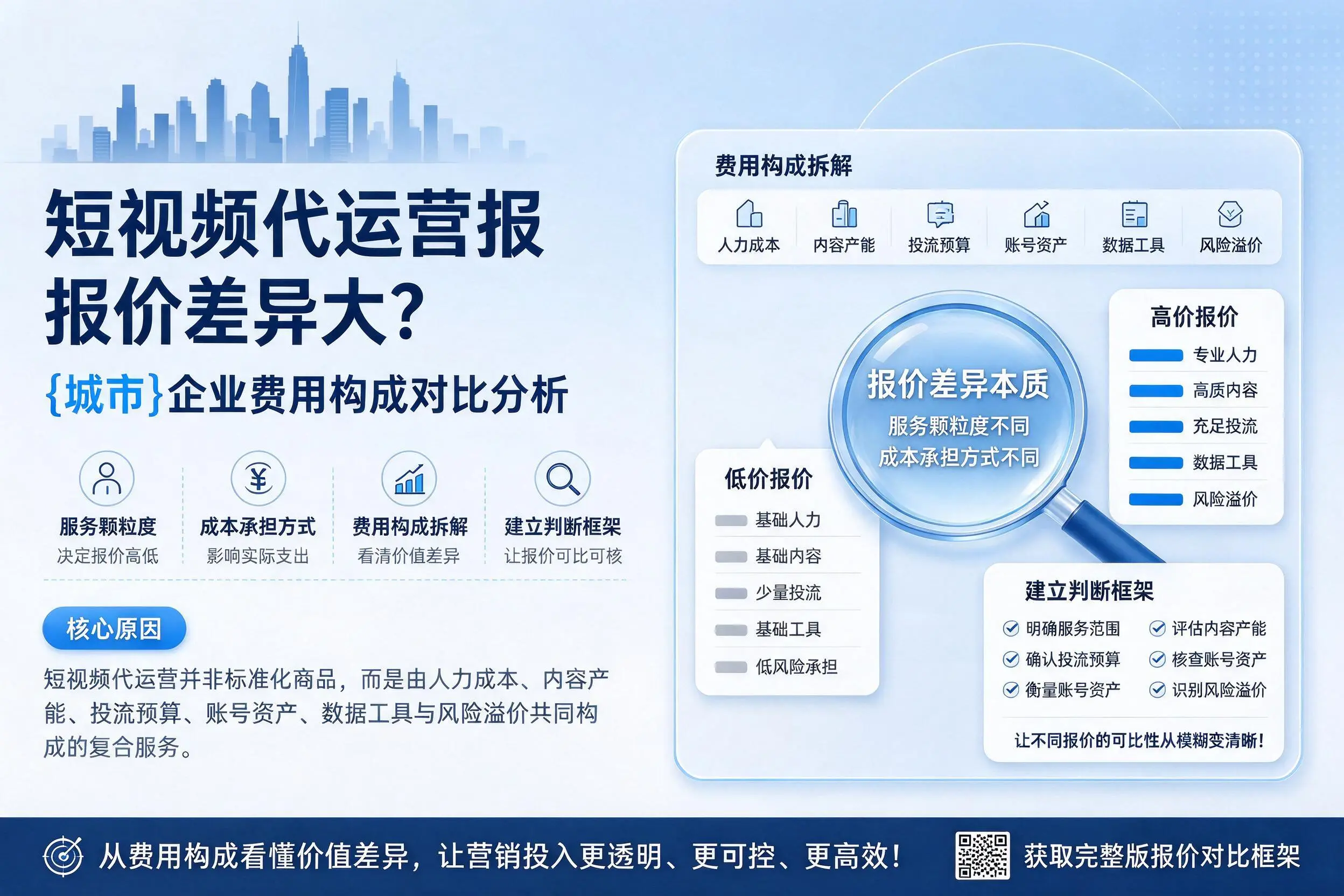 短视频代运营报价差异大？赤峰企业费用构成对比分析