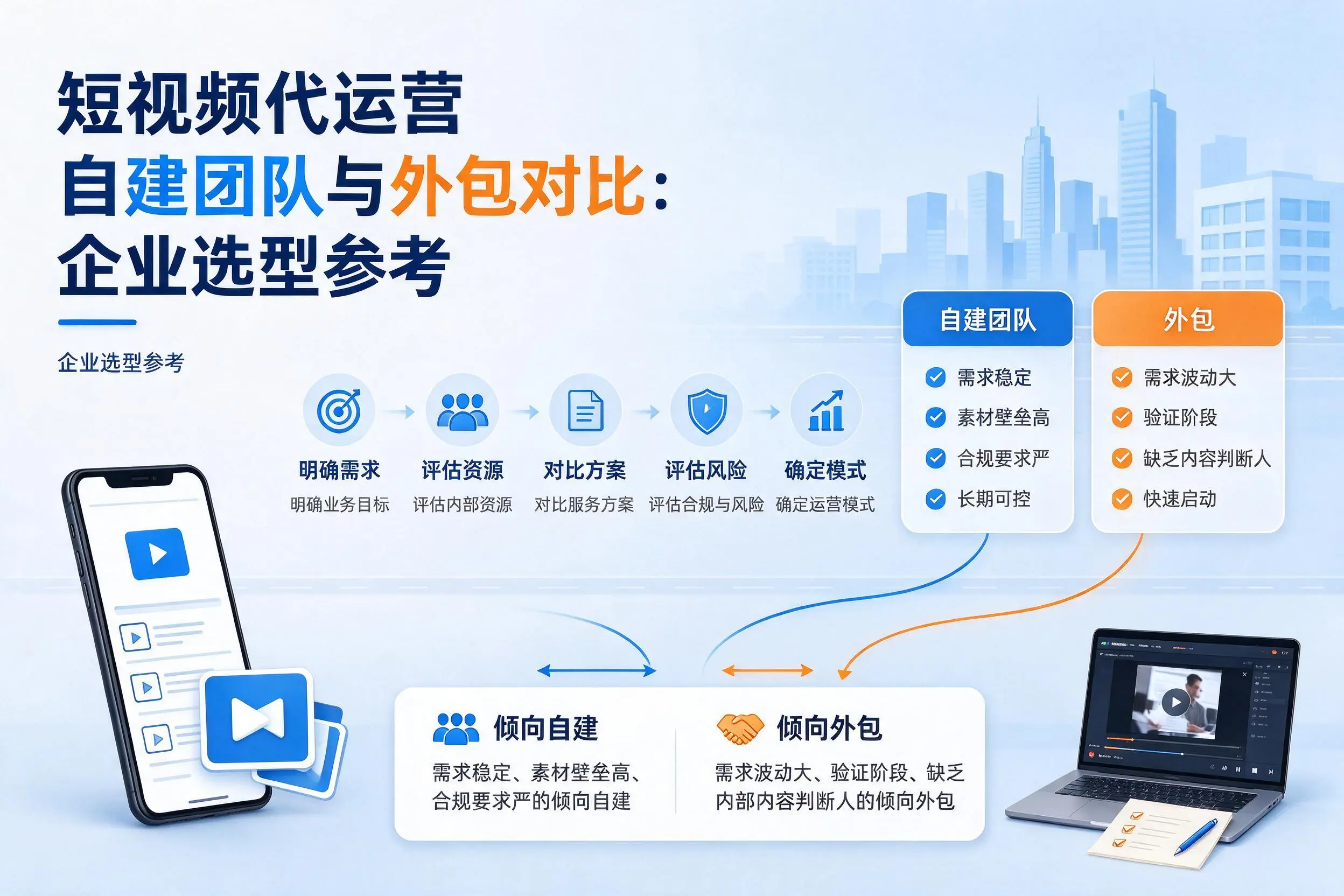 短视频代运营自建团队与外包对比：赤峰企业选型参考