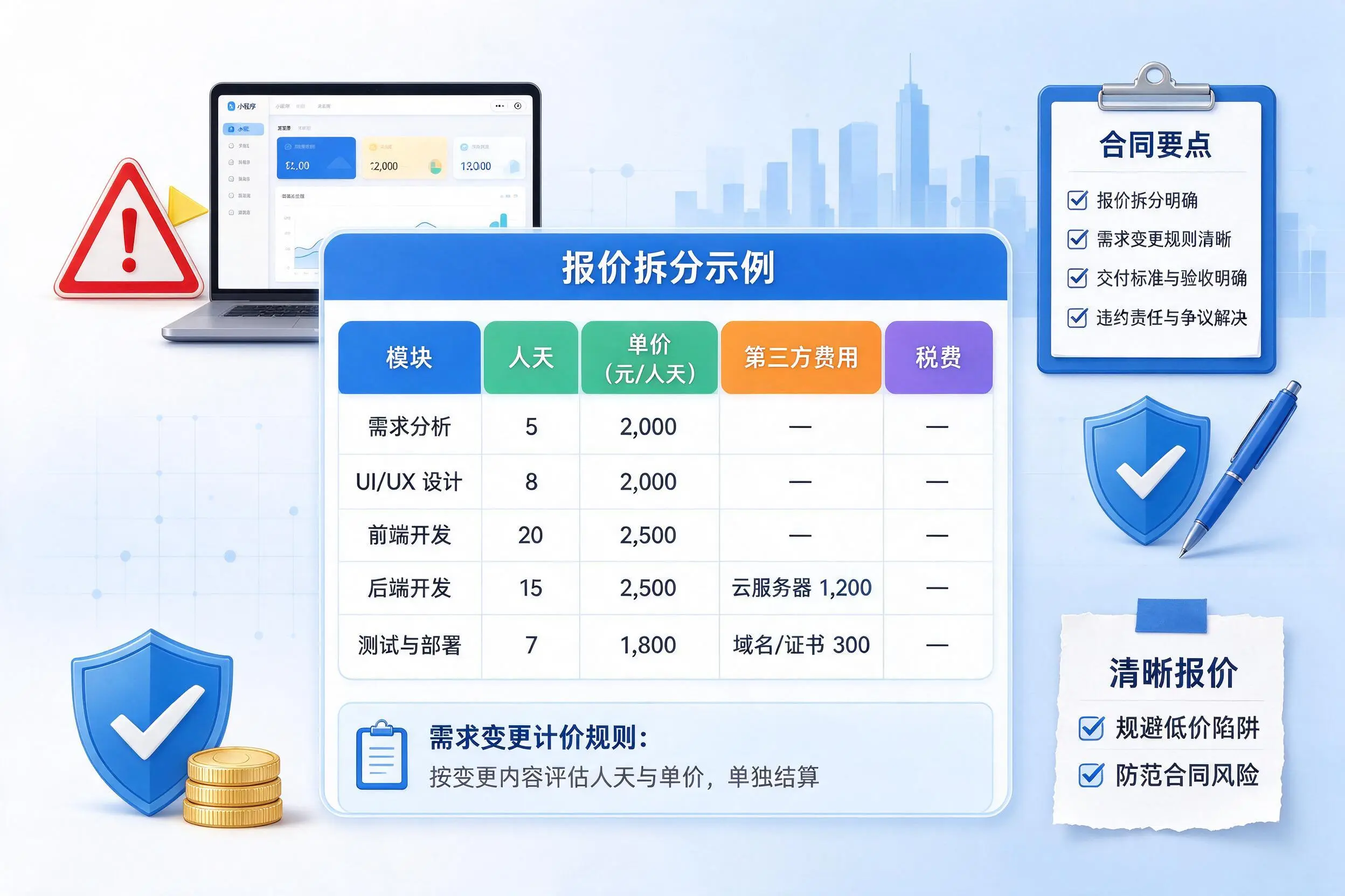 赤峰小程序开发避坑指南：低价陷阱与合同风险