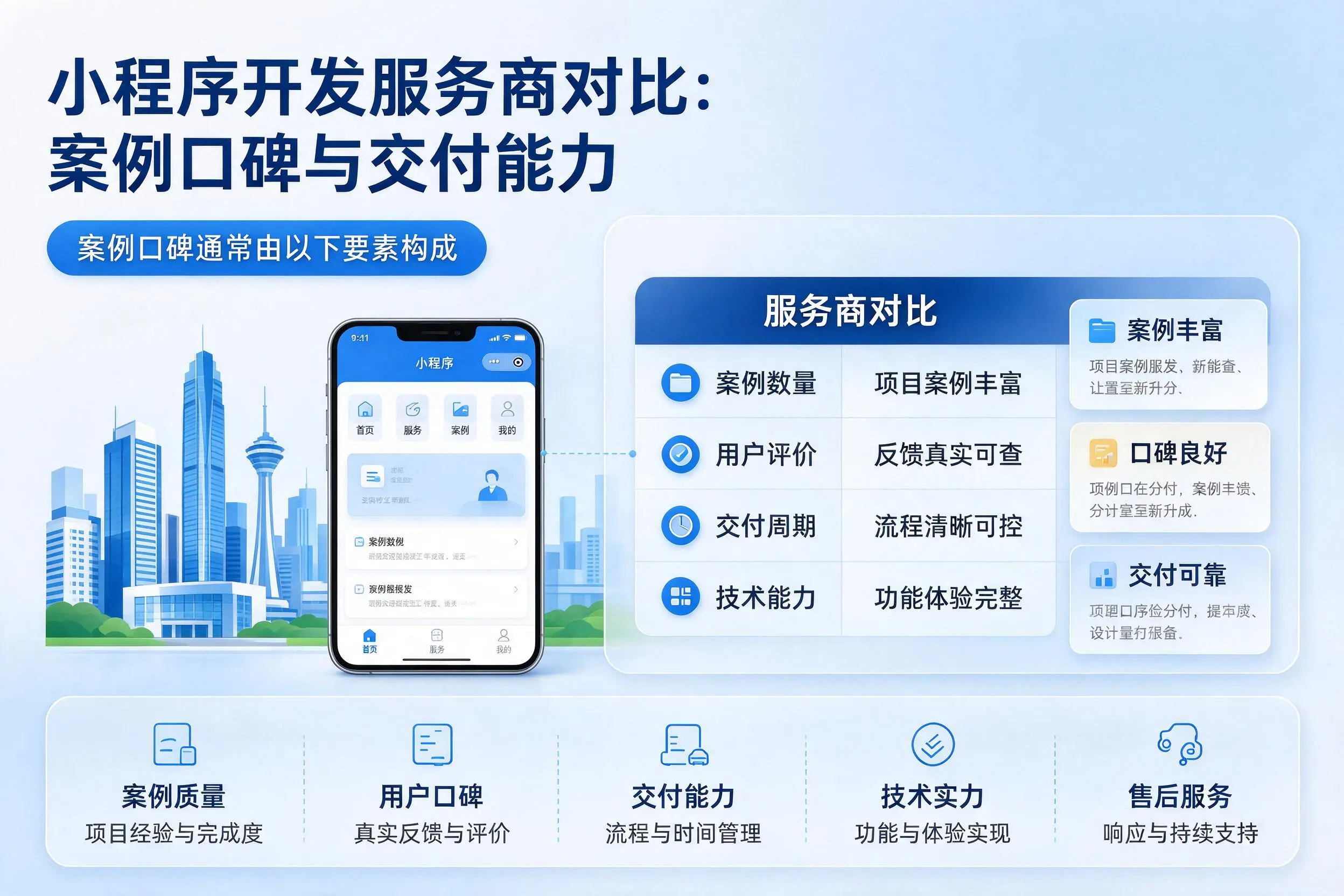 赤峰小程序开发服务商对比:案例口碑与交付能力