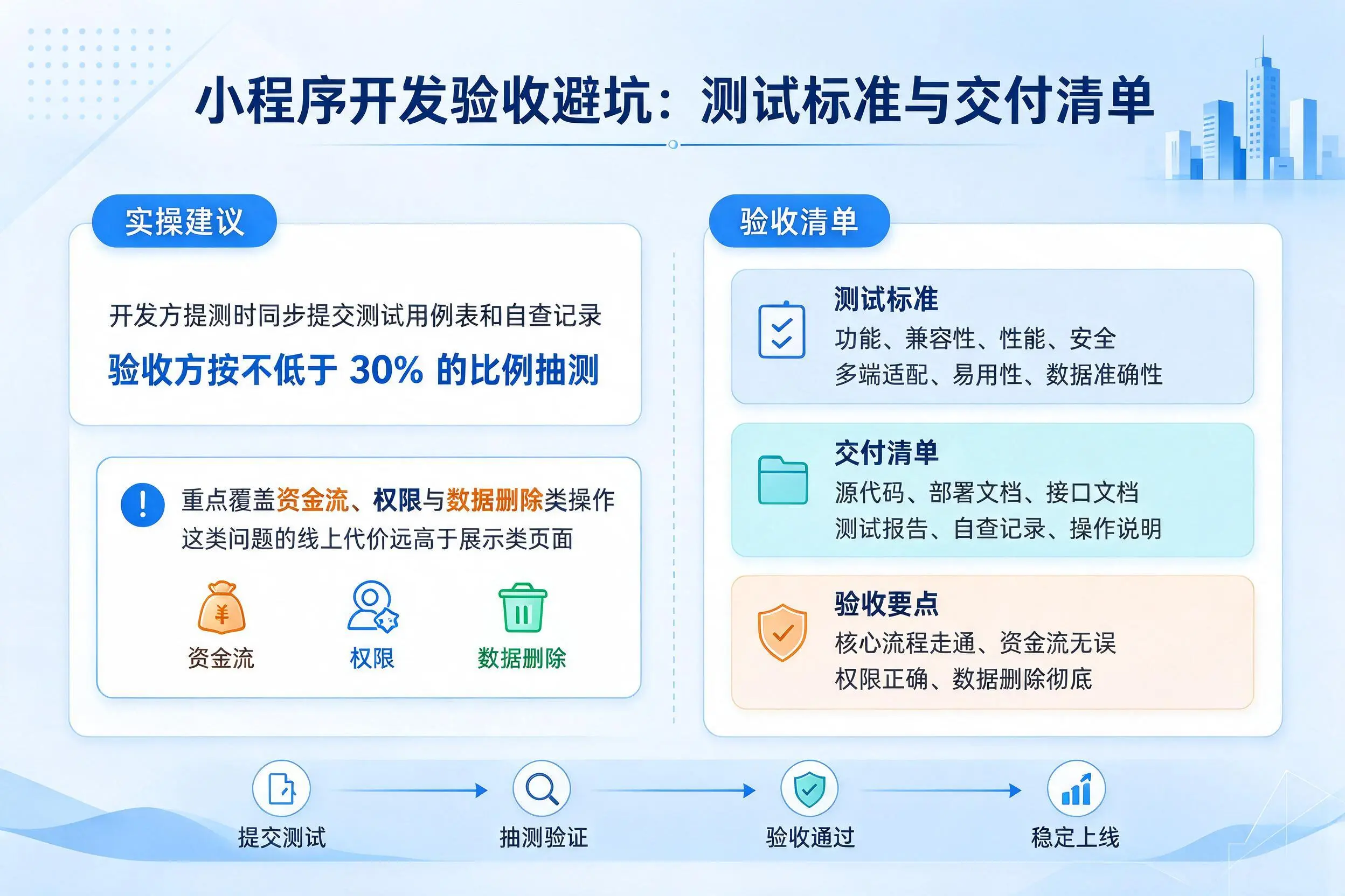 赤峰小程序开发验收避坑:测试标准与交付清单