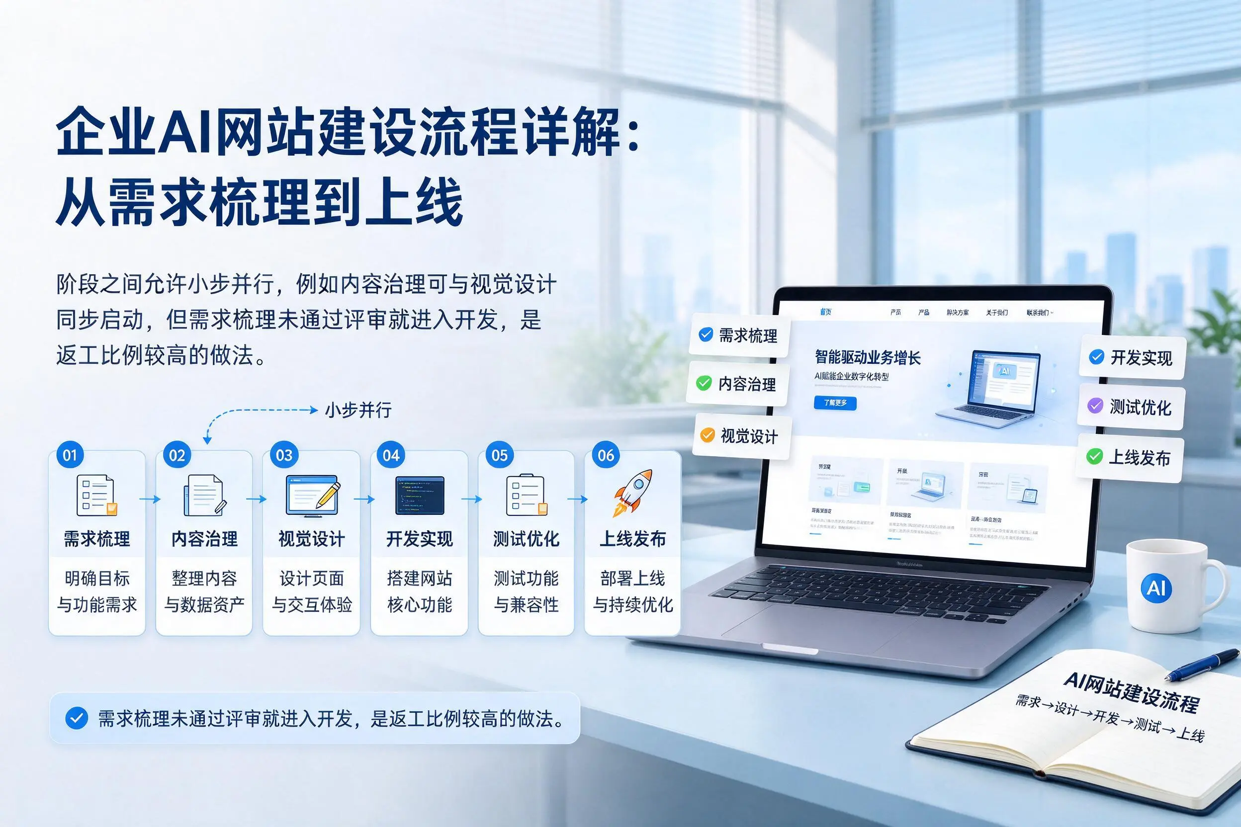 赤峰企业AI网站建设流程详解:从需求梳理到上线