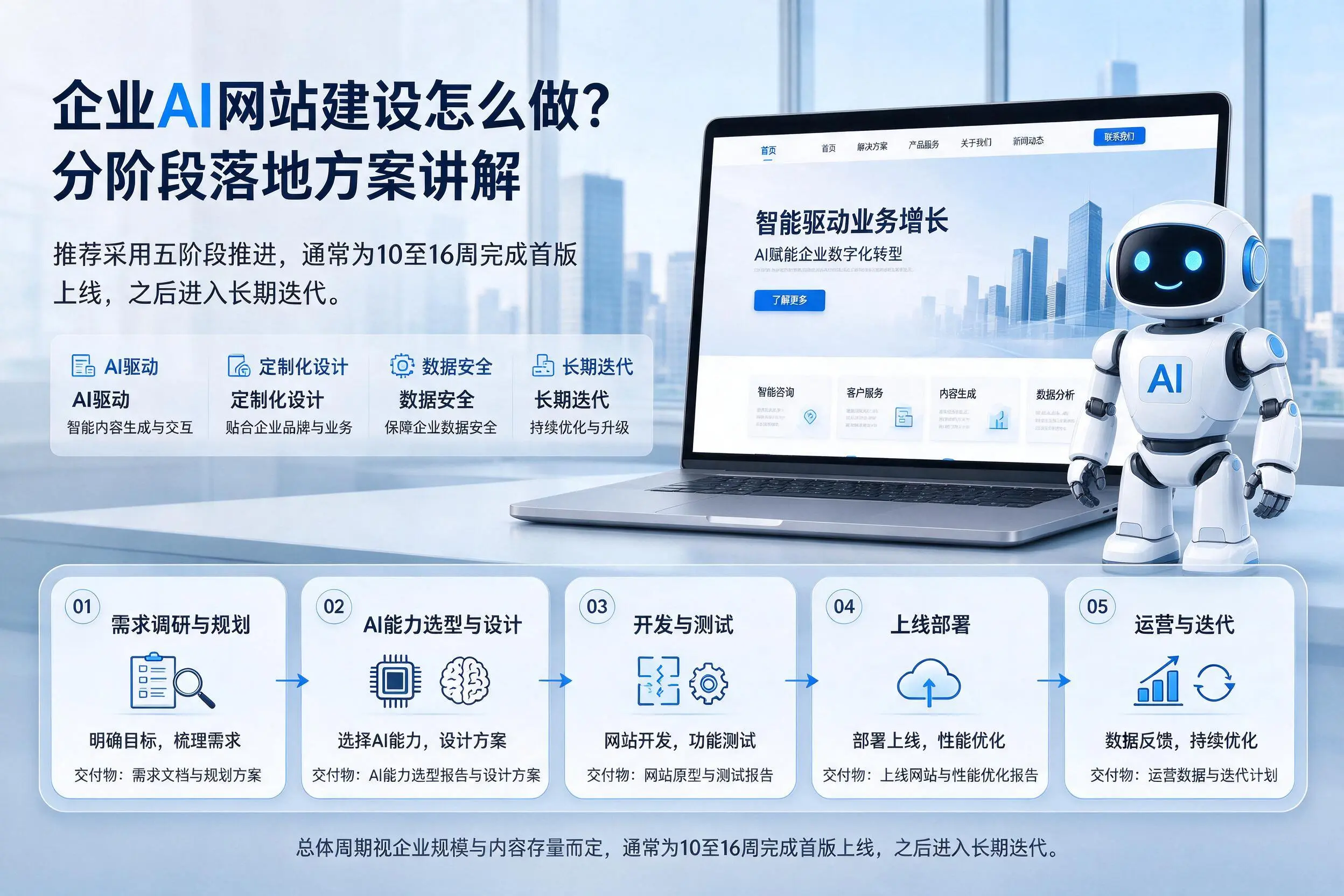 赤峰企业AI网站建设怎么做？分阶段落地方案讲解