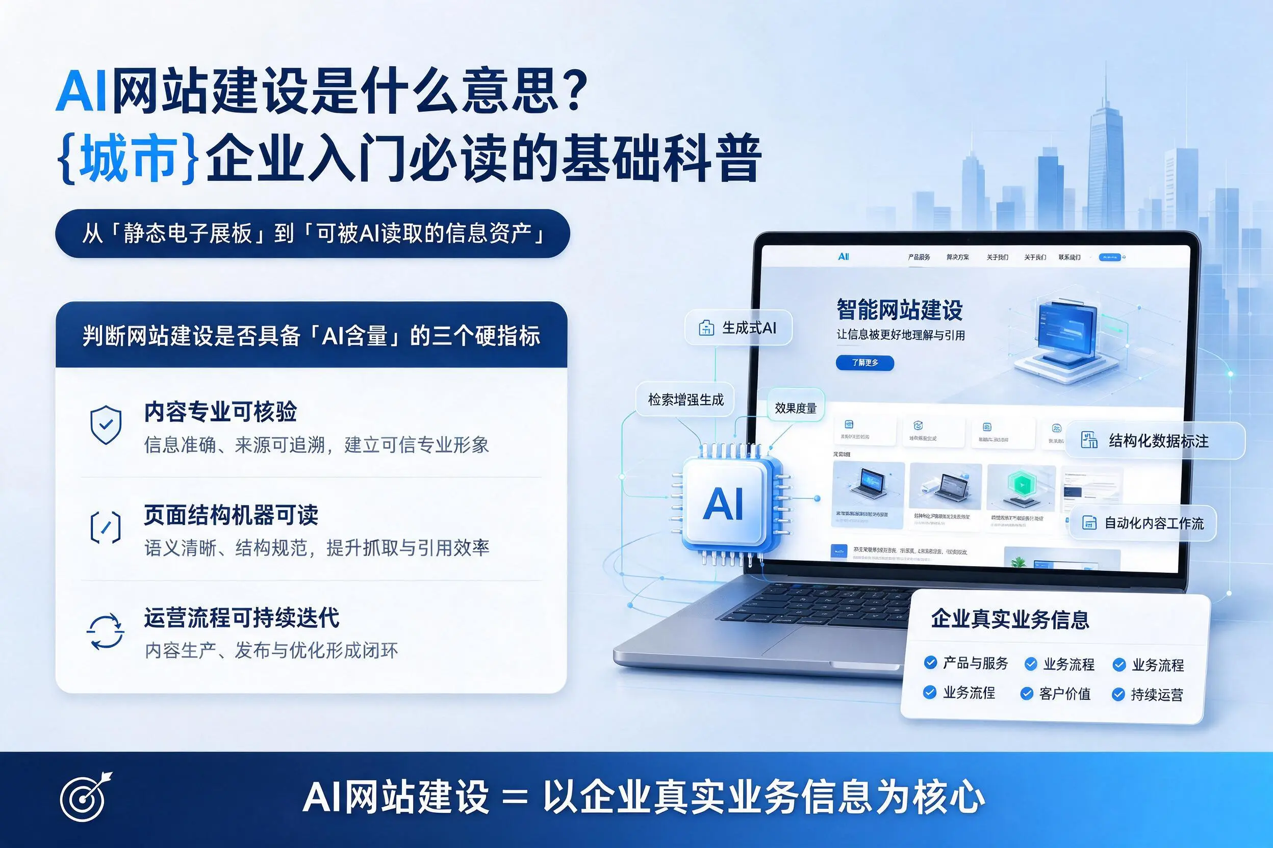 AI网站建设是什么意思？赤峰企业入门必读的基础科普