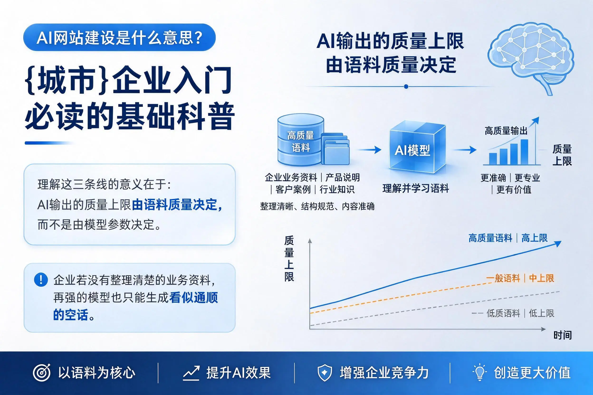 AI网站建设是什么意思？赤峰企业入门必读的基础科普