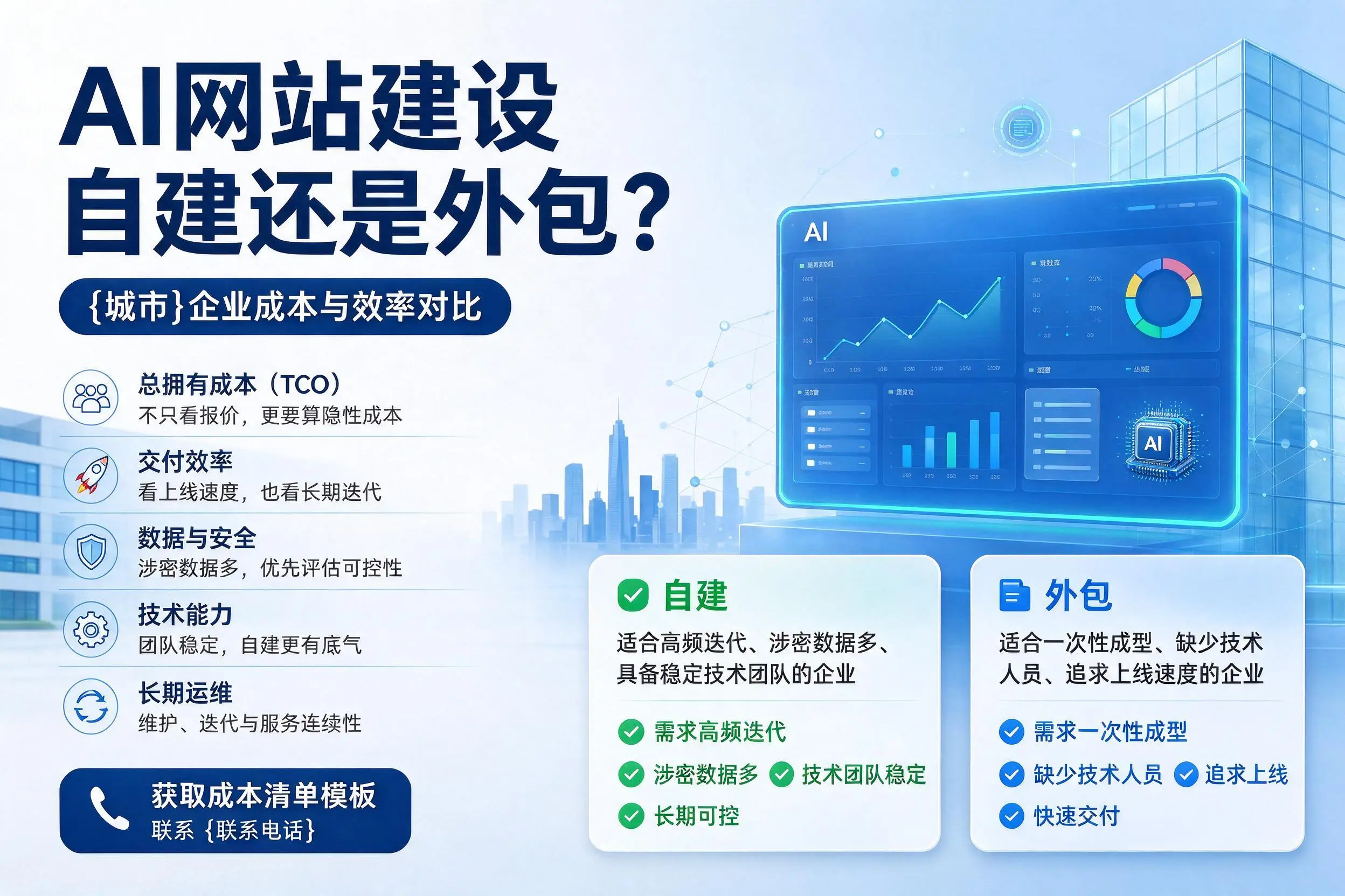 AI网站建设自建还是外包?赤峰企业成本与效率对比