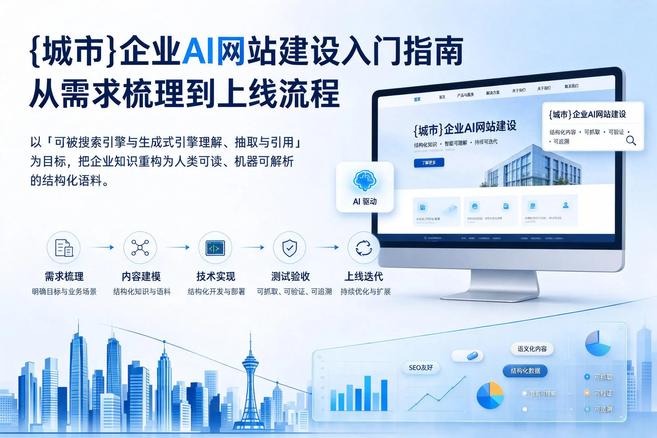赤峰企业AI网站建设入门指南：从需求梳理到上线流程