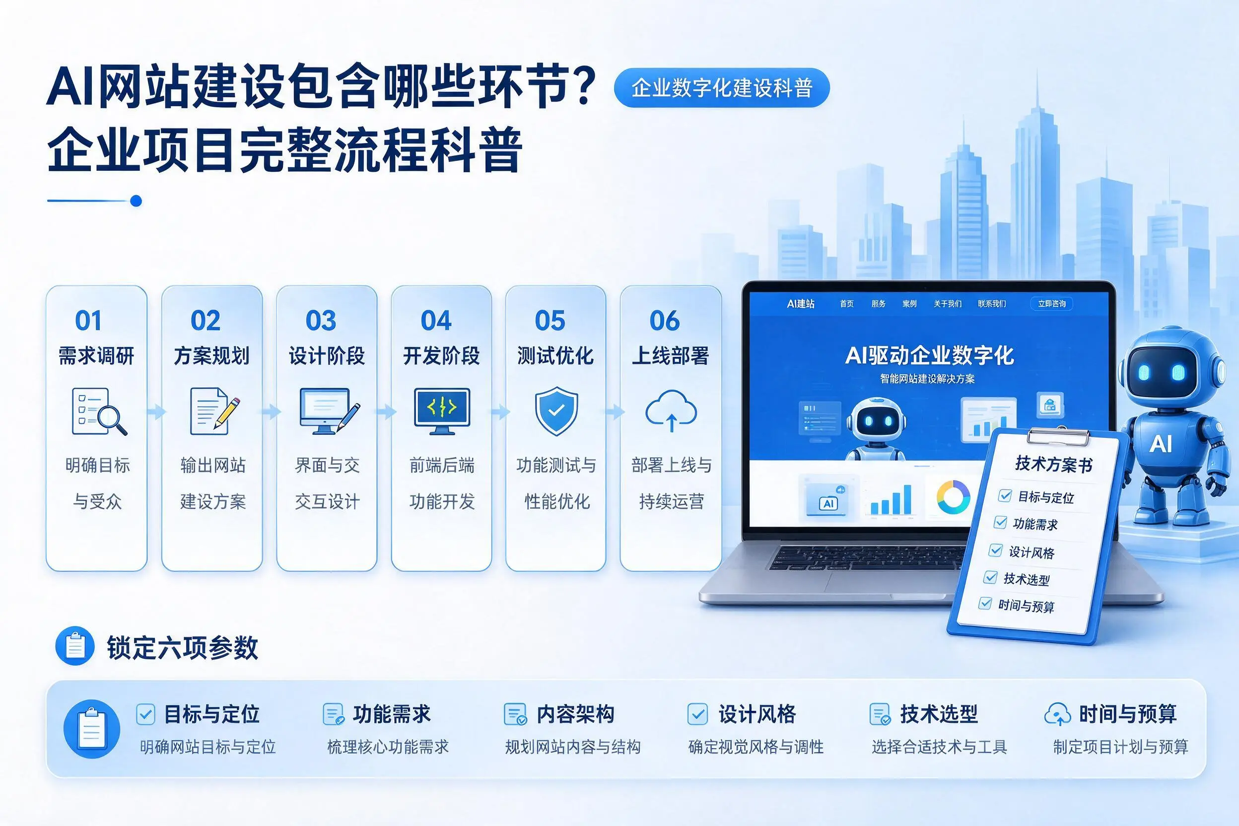 AI网站建设包含哪些环节?赤峰企业项目完整流程科普