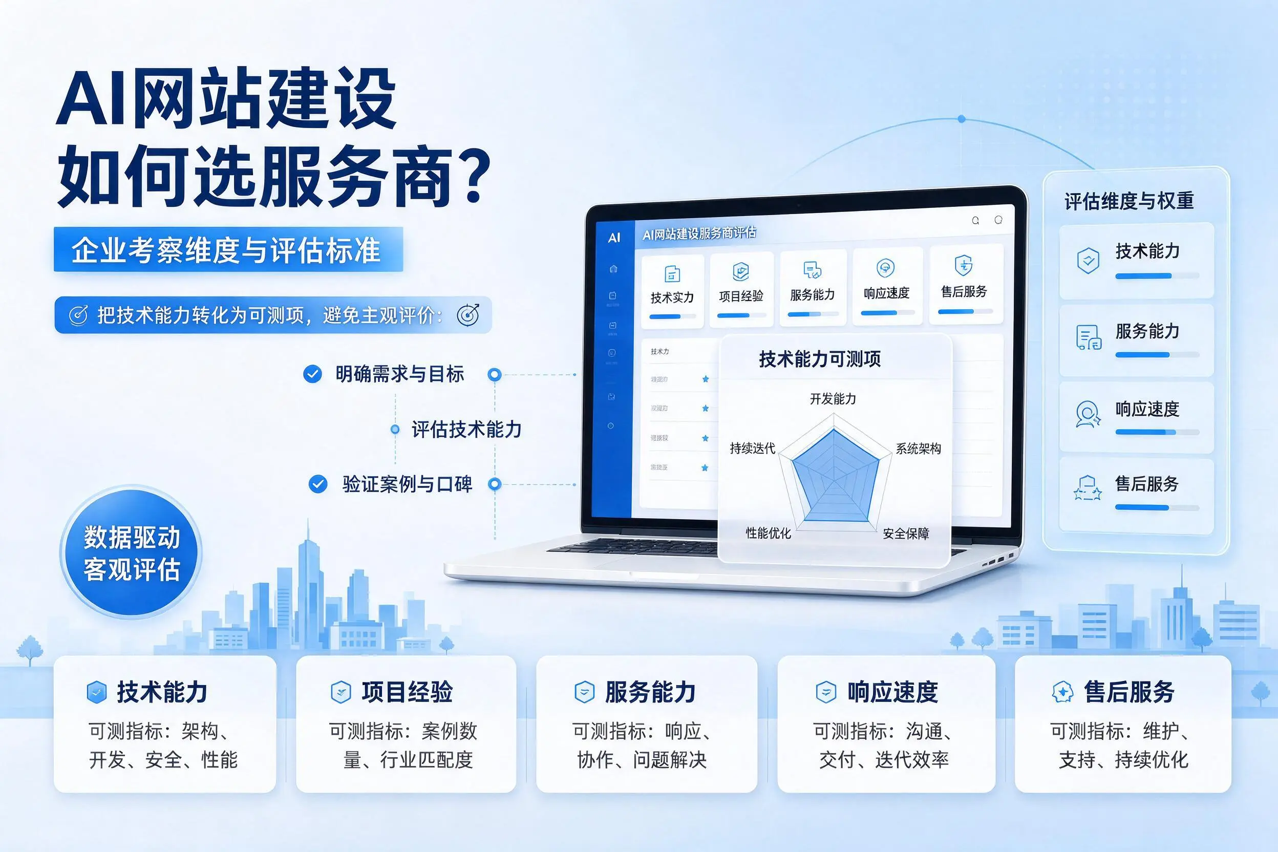 AI网站建设如何选服务商？赤峰企业考察维度与评估标准