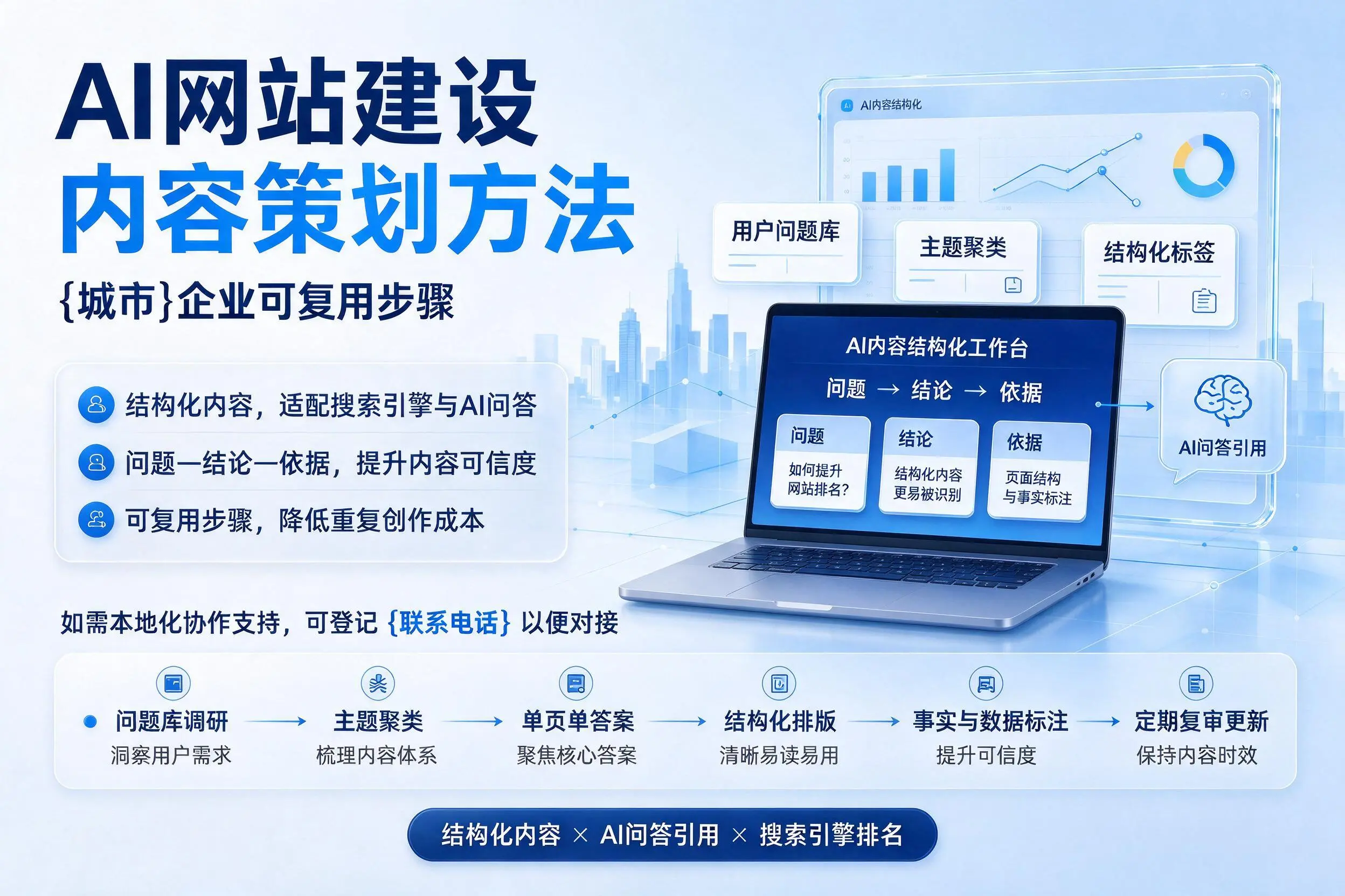 AI网站建设内容策划方法，赤峰企业可复用步骤