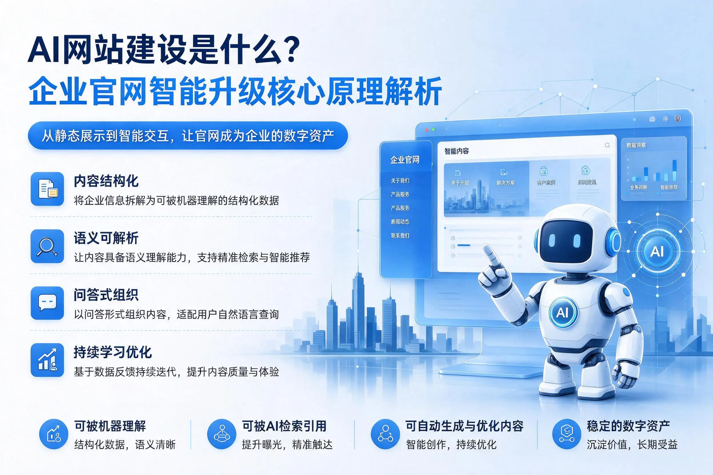 AI网站建设是什么？赤峰企业官网智能升级核心原理解析