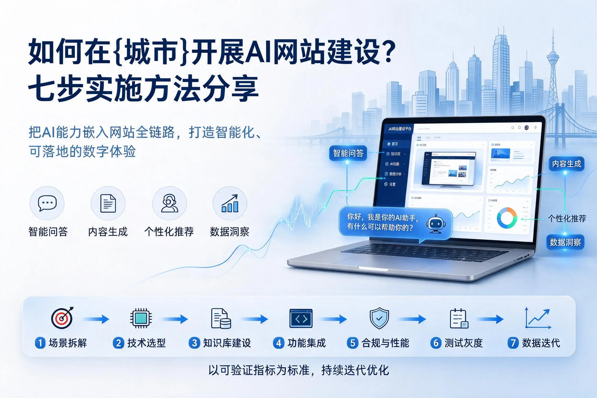 如何在赤峰开展AI网站建设？七步实施方法分享