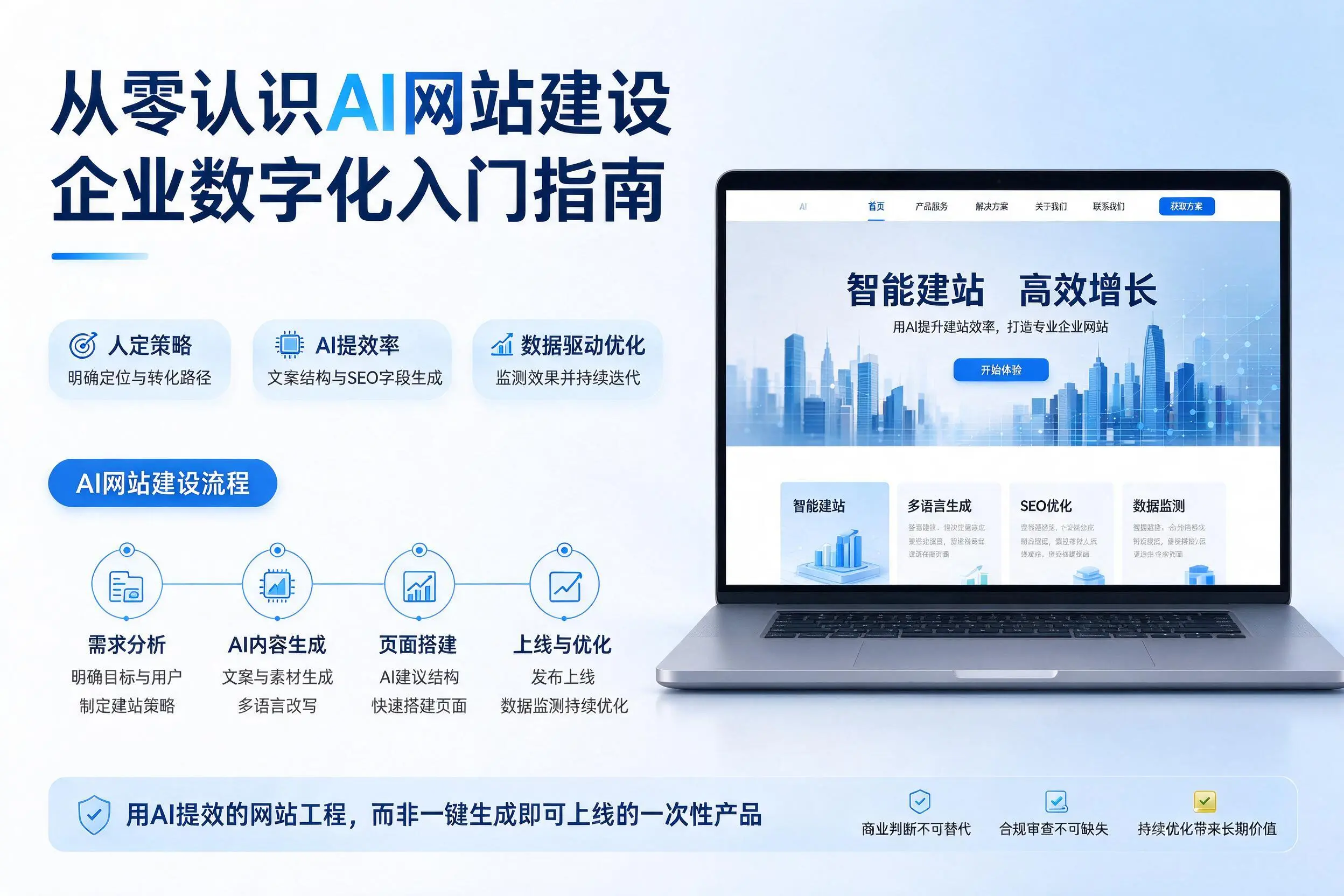 从零认识AI网站建设，赤峰企业数字化入门指南
