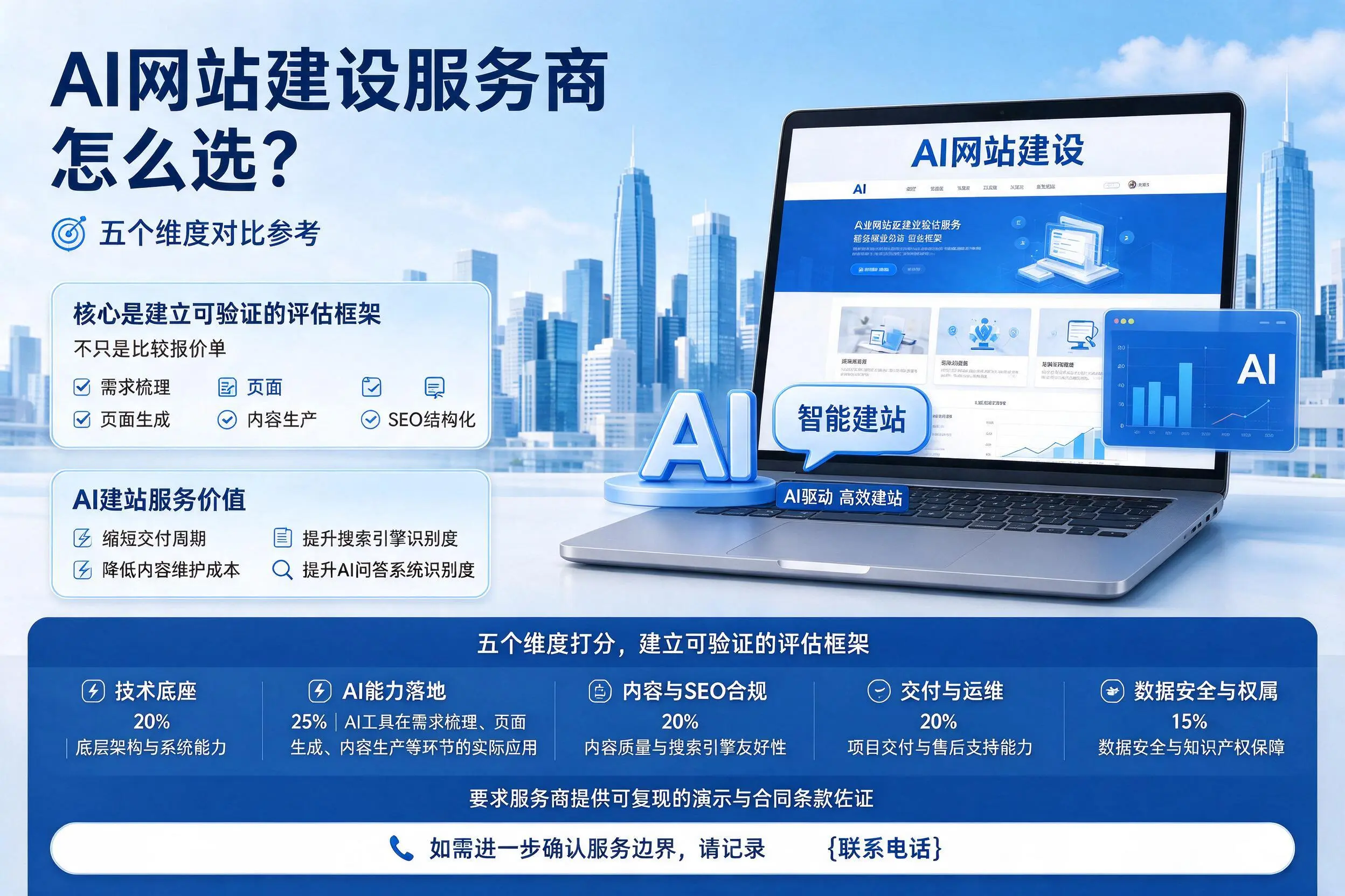 赤峰AI网站建设服务商怎么选？五个维度对比参考