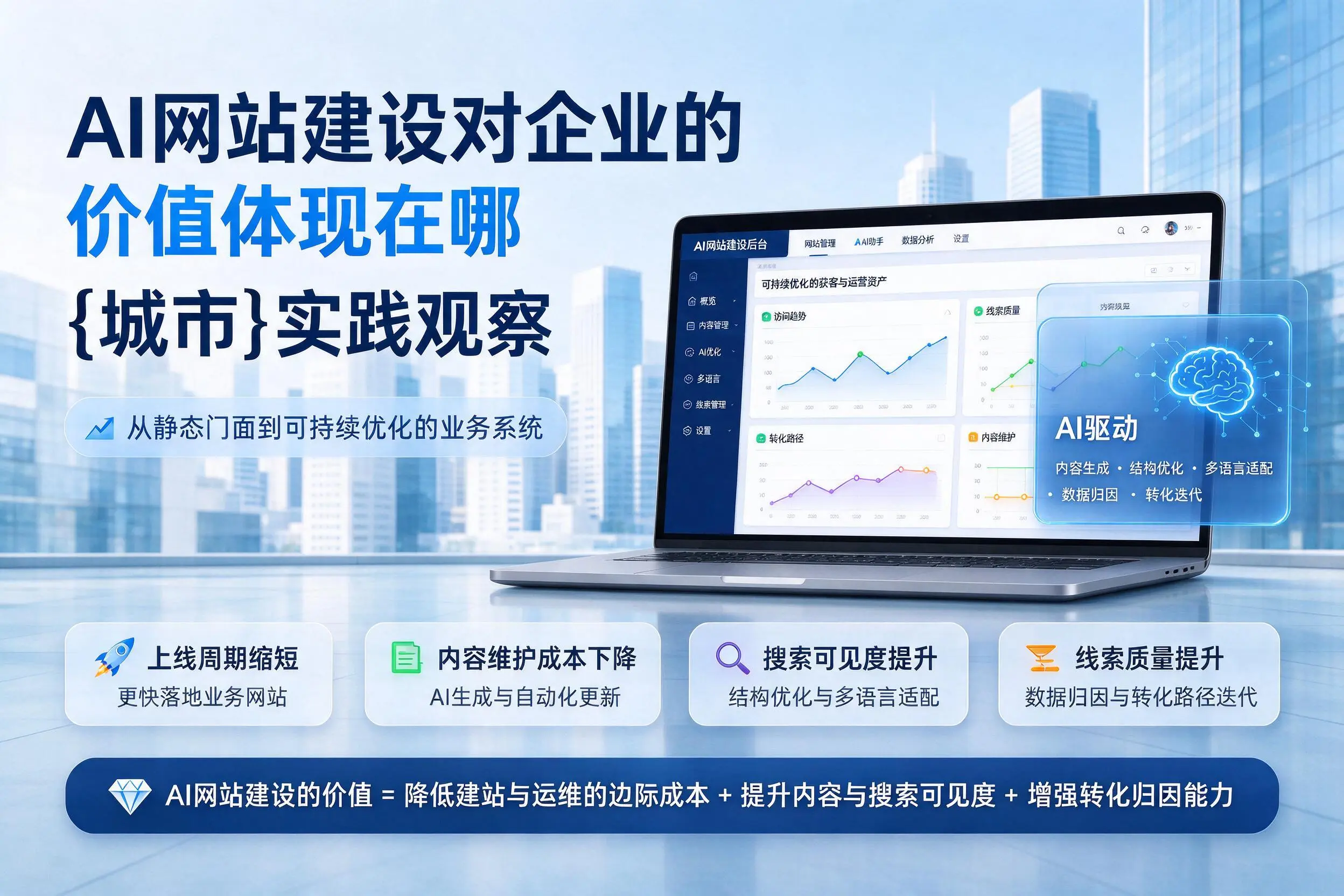 AI网站建设对企业的价值体现在哪,赤峰实践观察