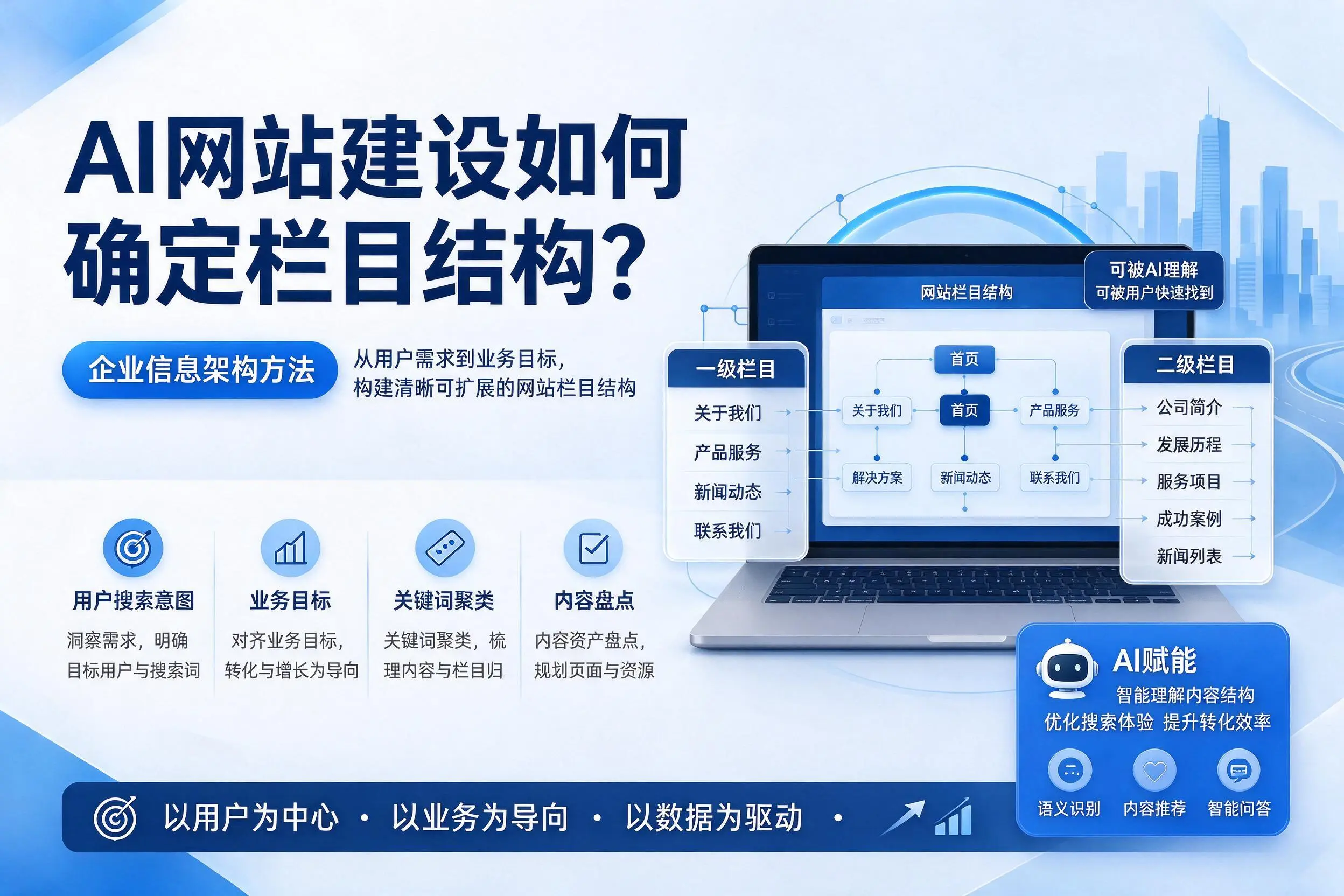 AI网站建设如何确定栏目结构？赤峰企业信息架构方法